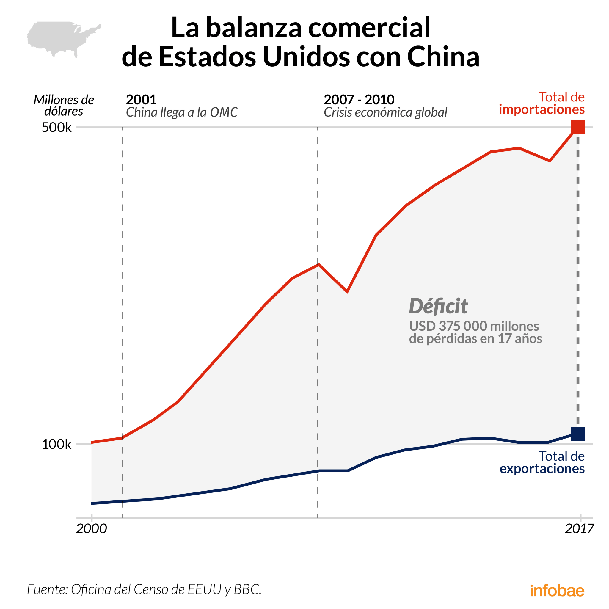 Estados Unidos vs China: La Guerra Comercial y sus efectos sobre el ...